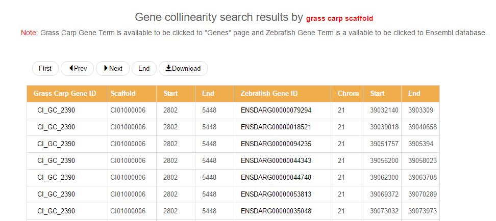 gene_collinearity_result