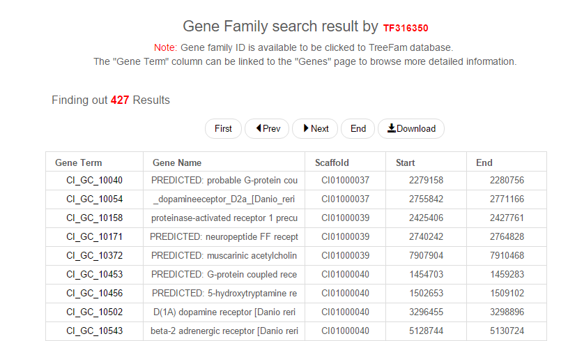 gene_family_search_result